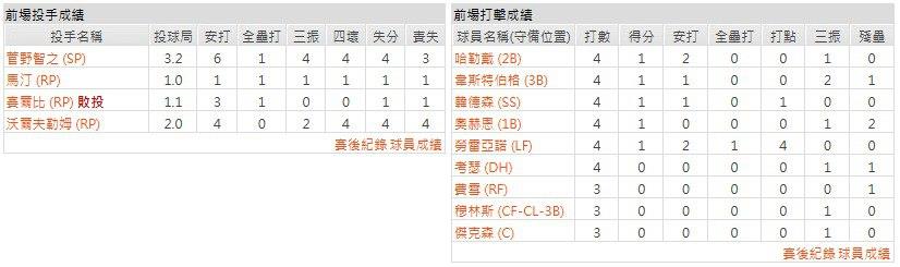 客隊-巴爾的摩金鶯