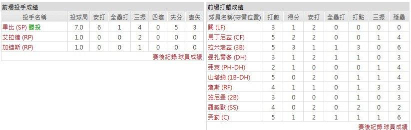 主隊-克里夫蘭守護者