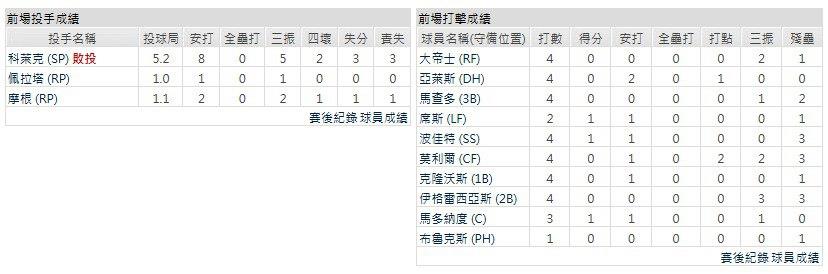 主隊-邁阿密馬林魚