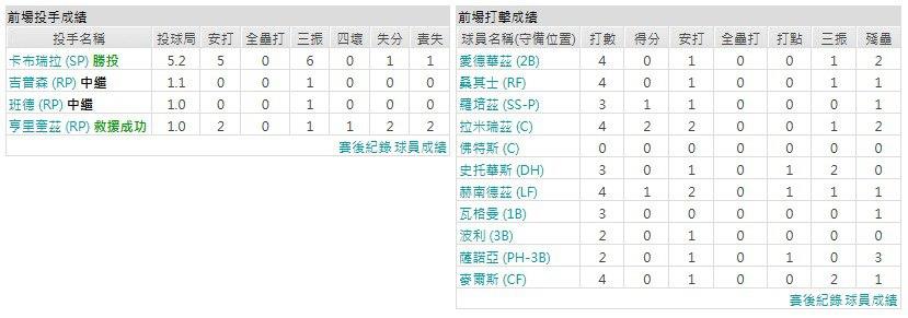 客隊-聖地牙哥教士