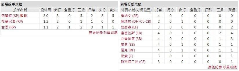 主隊-聖路易斯紅雀