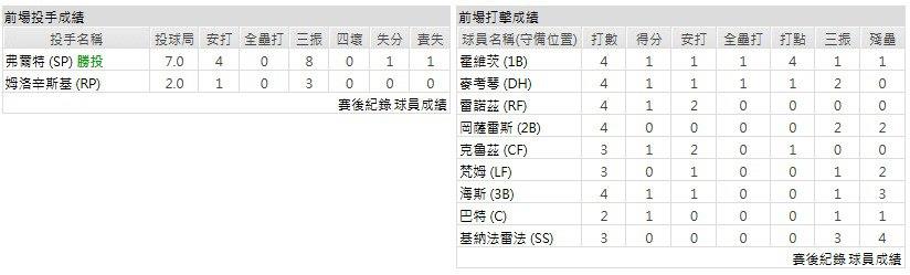 主隊-匹茲堡海盜
