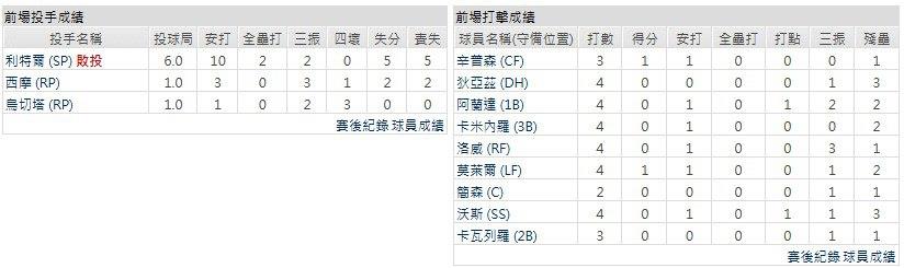 客隊-坦帕灣光芒