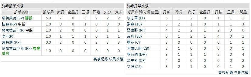 客隊-亞特蘭大勇士