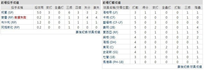 主隊-德州遊騎兵
