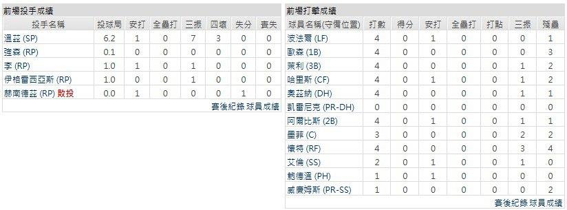 客隊-亞特蘭大勇士