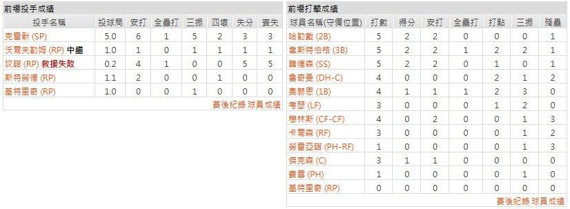 客隊-巴爾的摩金鶯