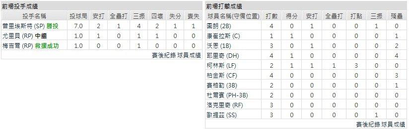 客隊-密爾瓦基釀酒人