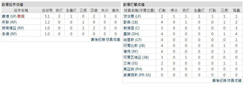 主隊-亞特蘭大勇士