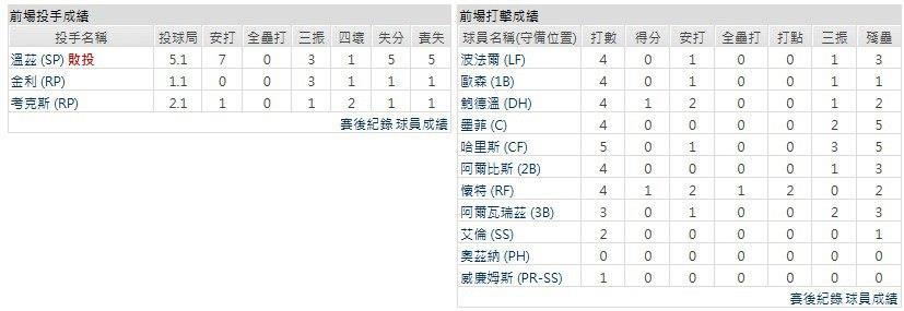 客隊-密爾瓦基釀酒人