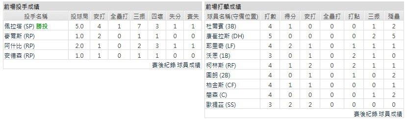主隊-亞特蘭大勇士