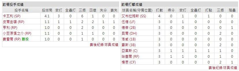 主隊-華盛頓國民
