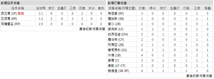 主隊-芝加哥白襪