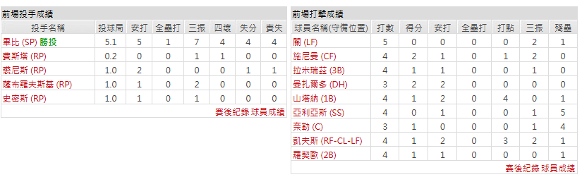 客隊-克里夫蘭守護者