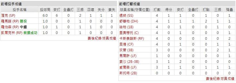客隊-費城費城人
