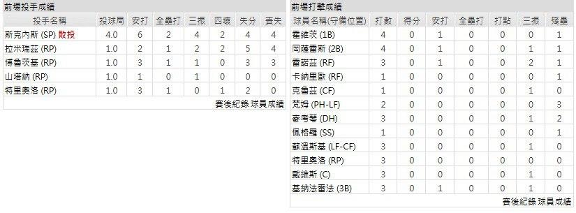 客隊-匹茲堡海盜