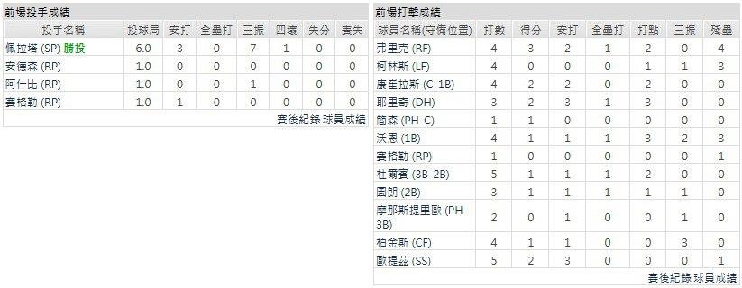 主隊-密爾瓦基釀酒人