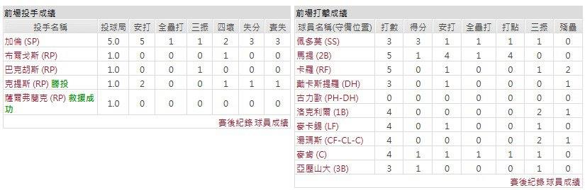 客隊-亞利桑那響尾蛇