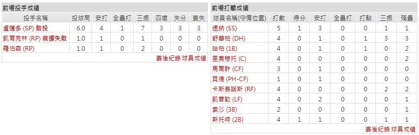 客隊-費城費城人