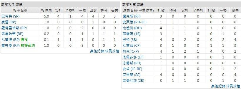 客隊-德州遊騎兵