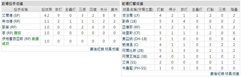 主隊-亞特蘭大勇士