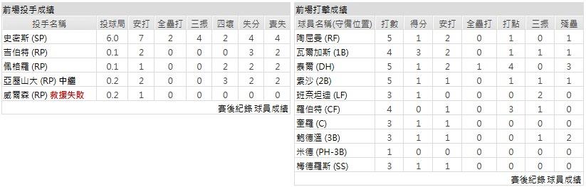 客隊-芝加哥白襪