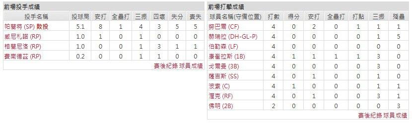 客隊-聖路易斯紅雀