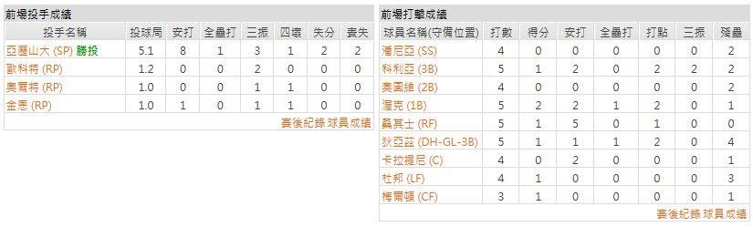 客隊-休士頓太空人
