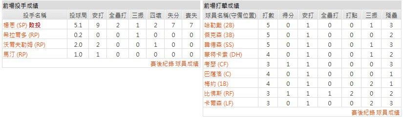 客隊-休士頓太空人