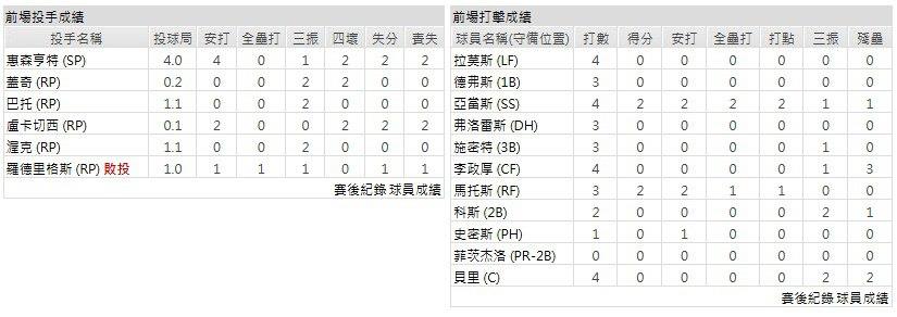 客隊-舊金山巨人