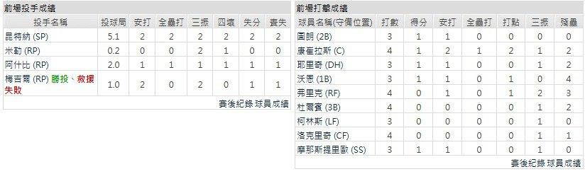 主隊-密爾瓦基釀酒人