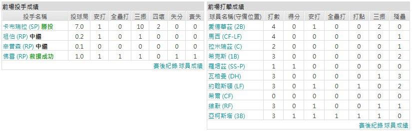 客隊-亞特蘭大勇士