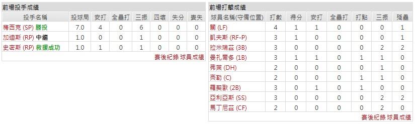 主隊-克里夫蘭守護者