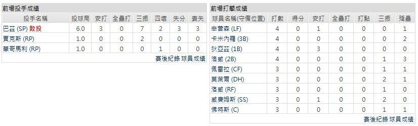 客隊-坦帕灣光芒