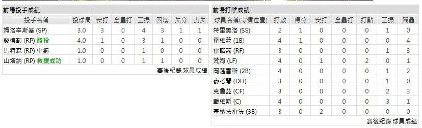 客隊-匹茲堡海盜