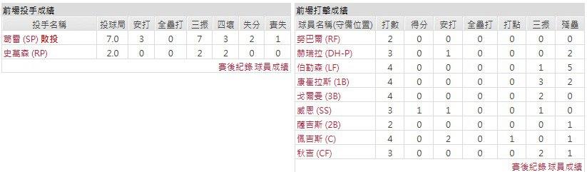 客隊-匹茲堡海盜
