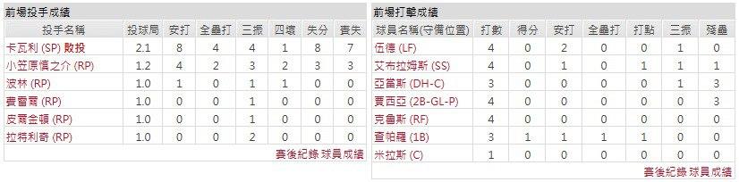 主隊-華盛頓國民