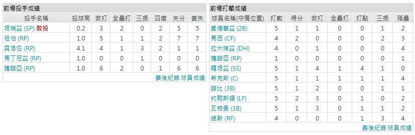 客隊-邁阿密馬林魚