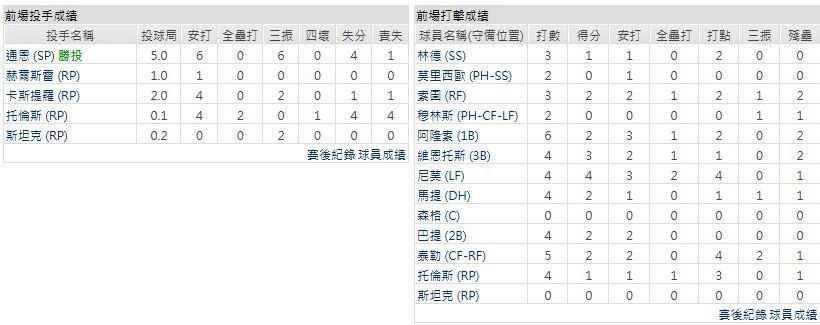 主隊-紐約大都會