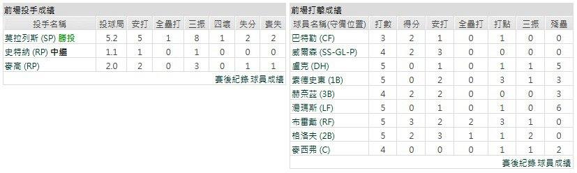 客隊-奧克蘭運動家