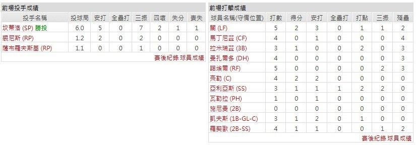 客隊-克里夫蘭守護者