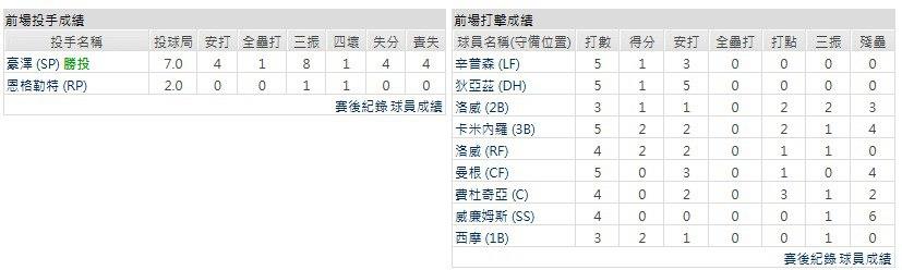 主隊-坦帕灣光芒