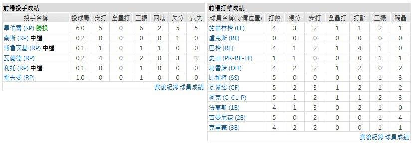 客隊-多倫多藍鳥