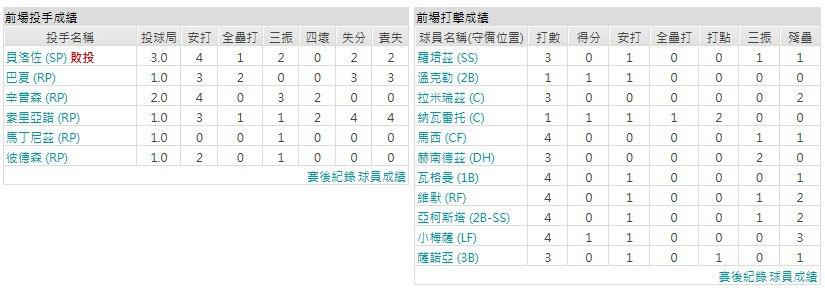 主隊-邁阿密馬林魚