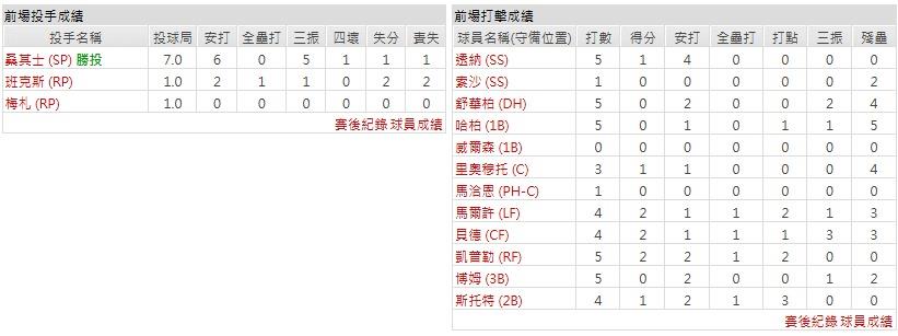 客隊-費城費城人