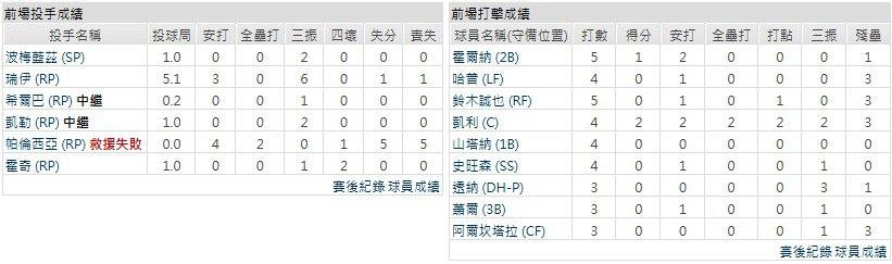 客隊-芝加哥小熊