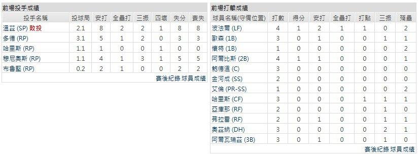 主隊-亞特蘭大勇士