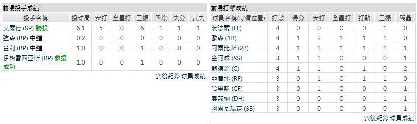 主隊-亞特蘭大勇士