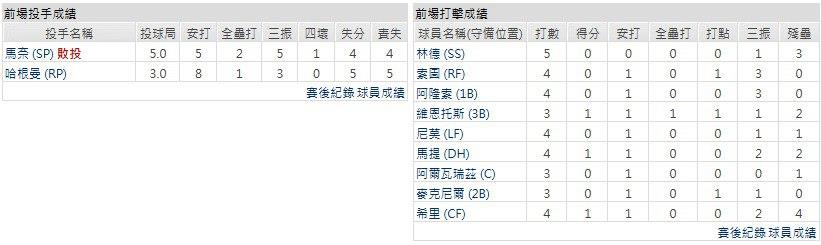 客隊-紐約大都會