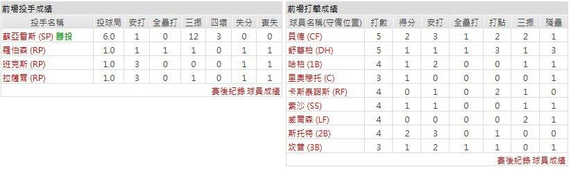 主隊-費城費城人
